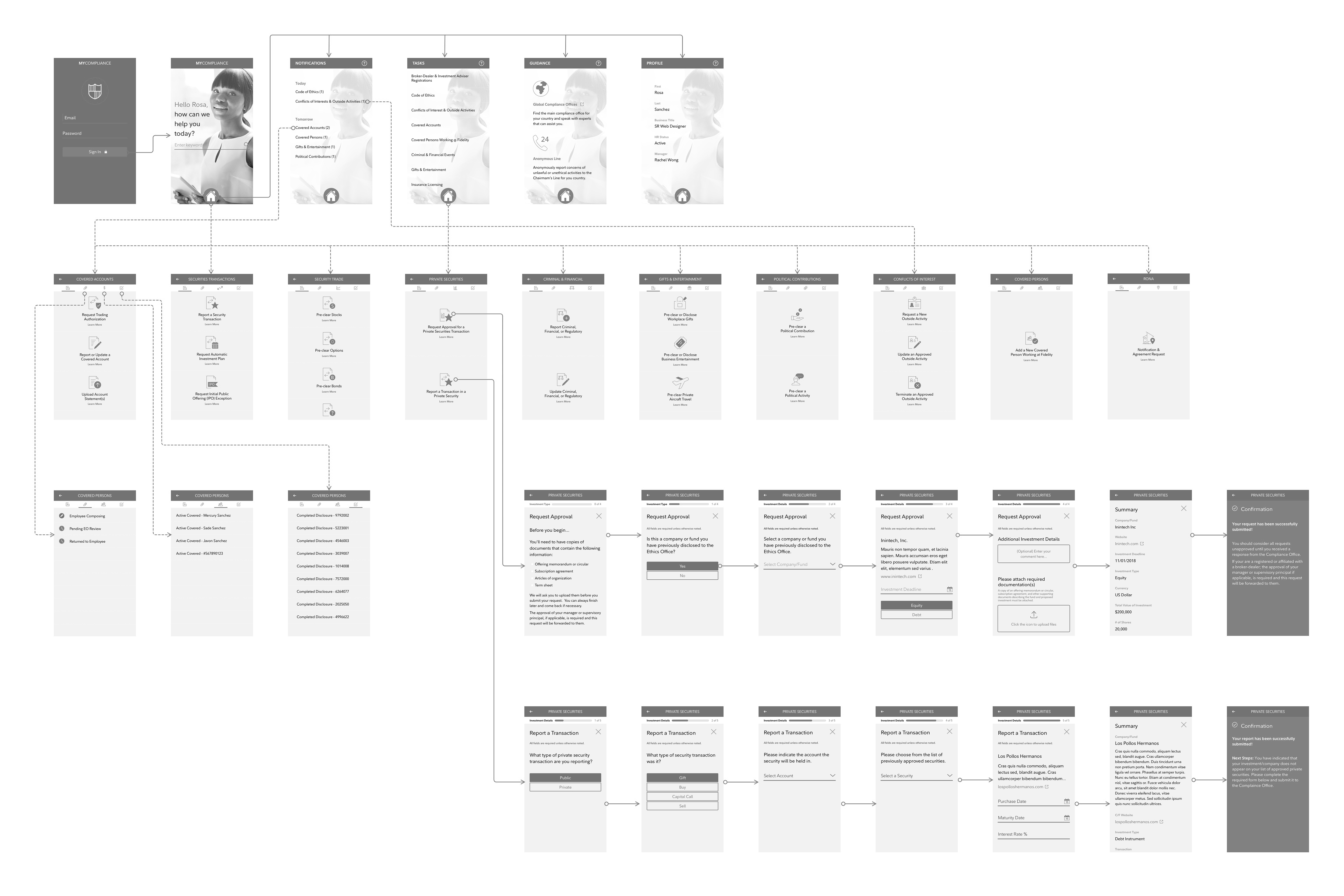 Fidelity Compliance User Flow